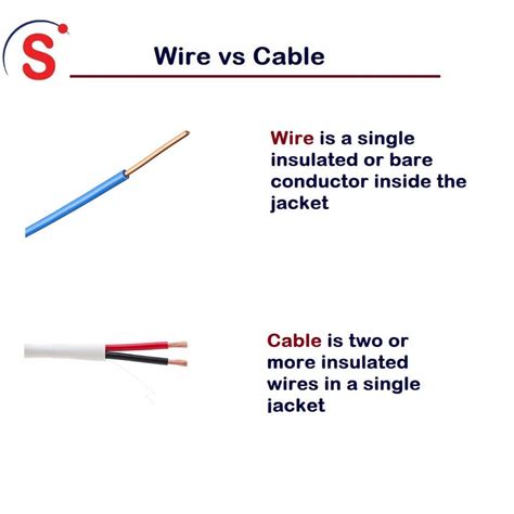 difference between wire and cable